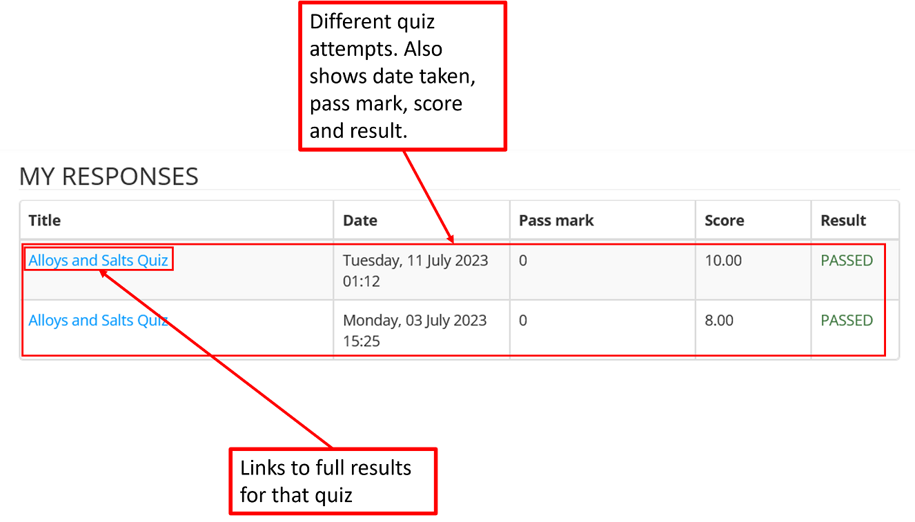 Student Quiz results